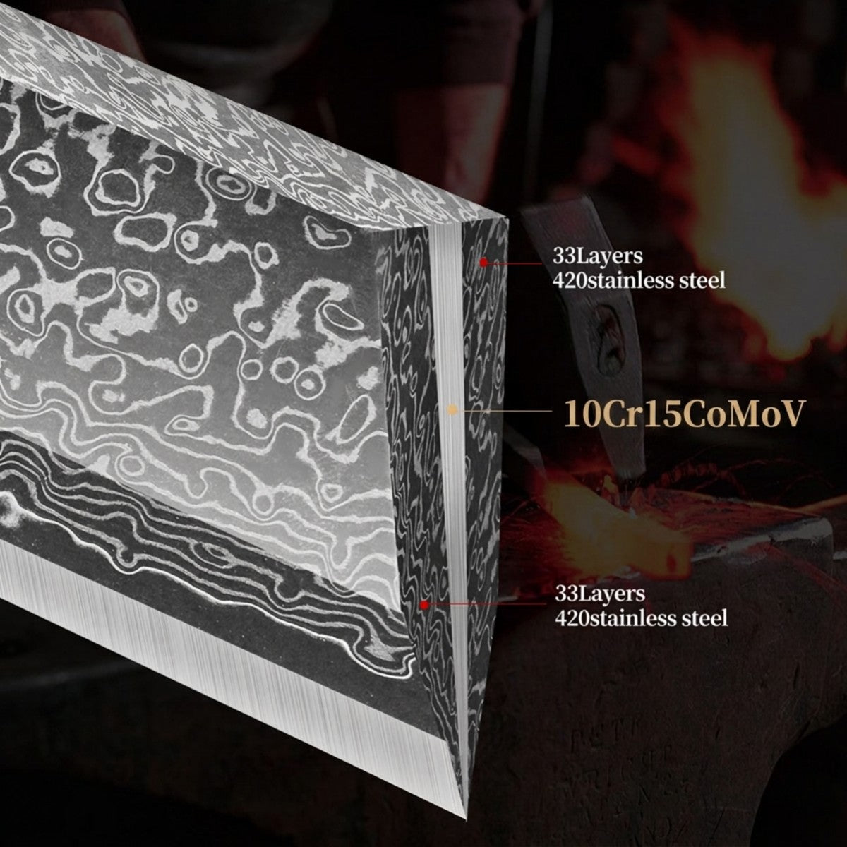 Damascus construction cutaway showing 10Cr15CoMoV high-carbon cutting core wrapped in 33 layers of 420 stainless steel per side